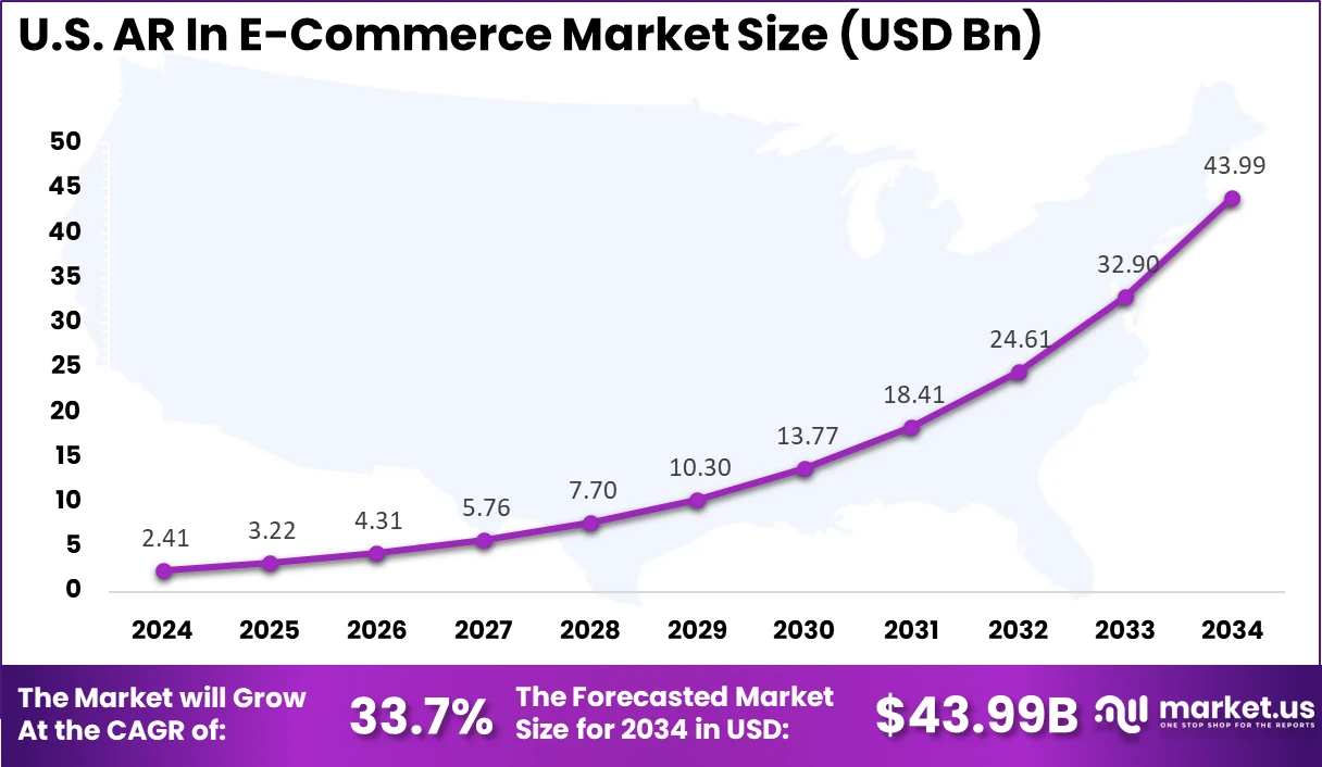 image about 10 E-commerce Trends You Can’t Ignore This Year