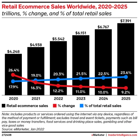 image about 10 E-commerce Trends You Can’t Ignore This Year