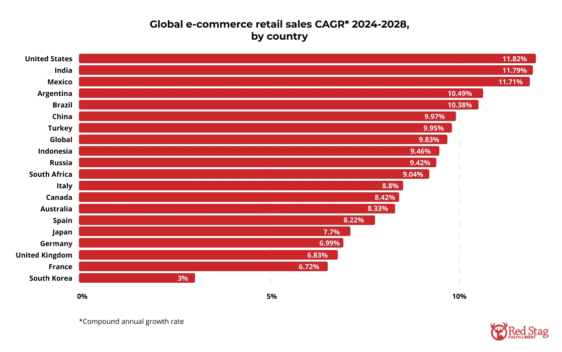 image about 10 E-commerce Trends You Can’t Ignore This Year