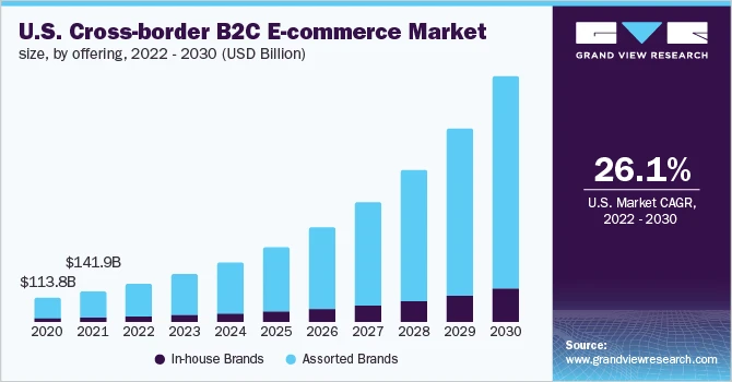 image about 10 E-commerce Trends You Can’t Ignore This Year
