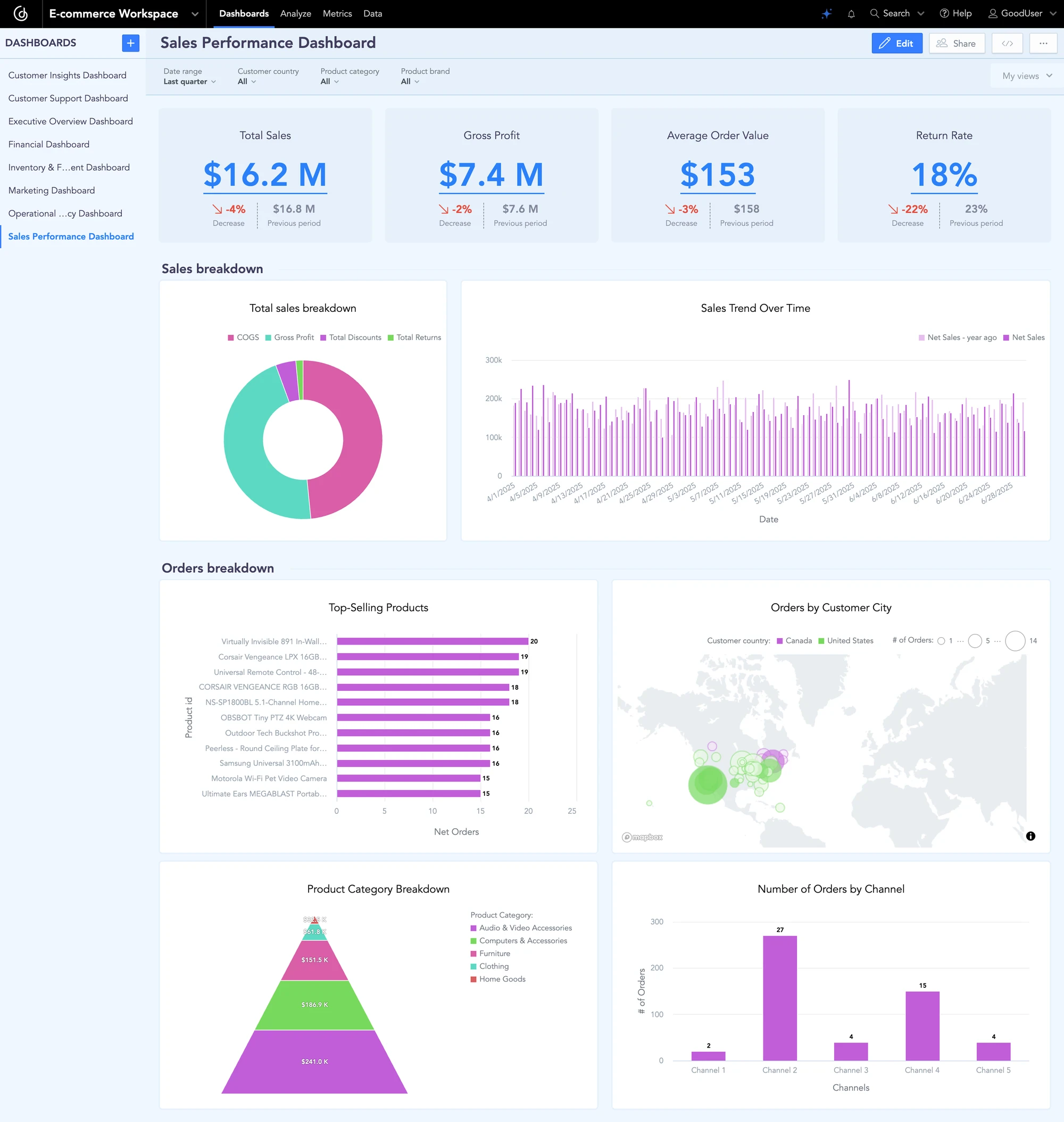 image about 10 E-commerce Trends You Can’t Ignore This Year