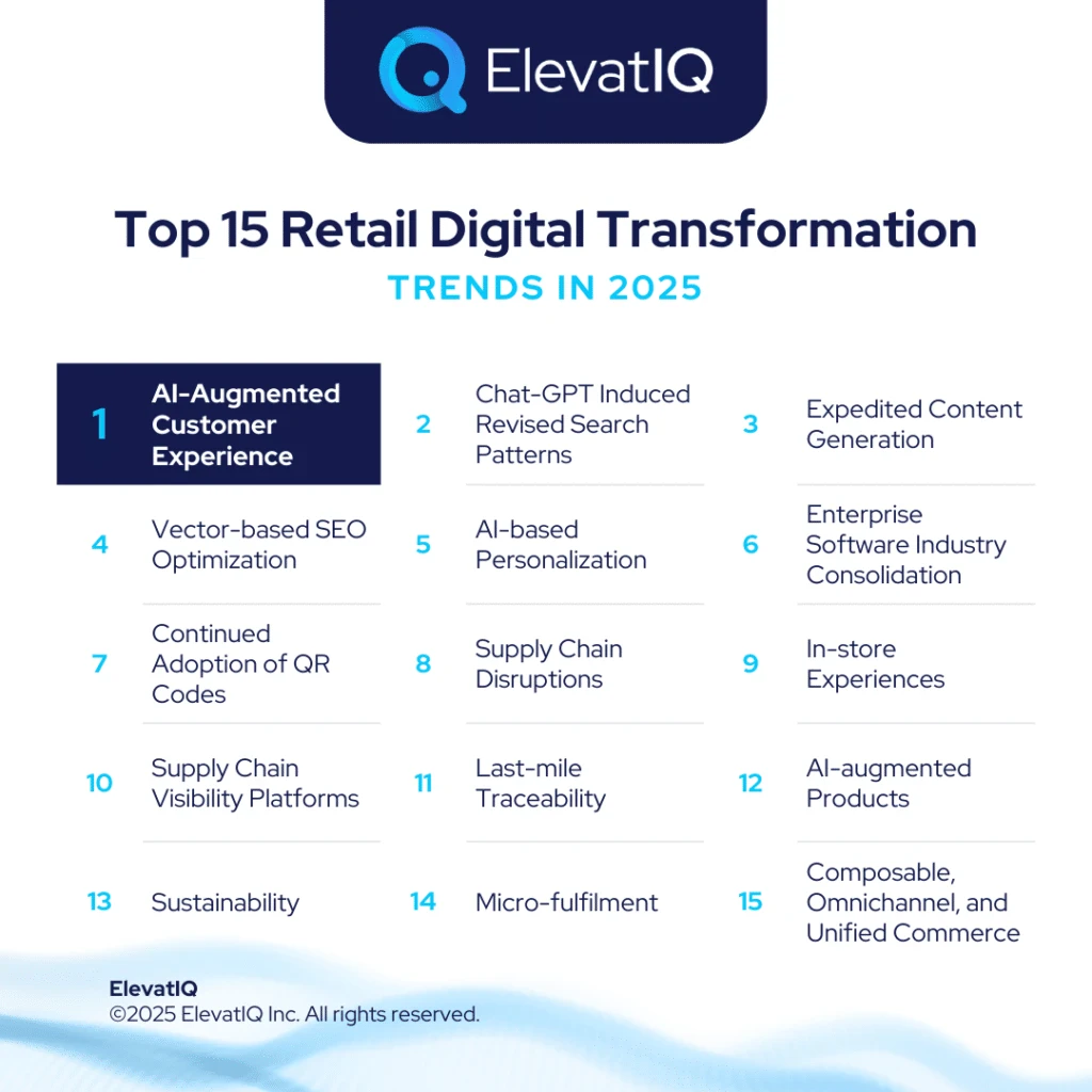 image about 10 E-commerce Trends You Can’t Ignore This Year