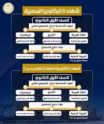 image about نظام البكالوريا في التعليم المصري: شرح تفصيلي للأولياء الأمور والطلاب