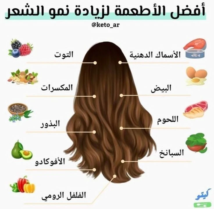 image about الوصول إلي شعر صحي 