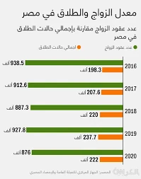 image about أسباب زيادة حالات الطلاق في المجتمعات الحديثة وطرق الحد منها