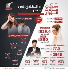 image about أسباب زيادة حالات الطلاق في المجتمعات الحديثة وطرق الحد منها