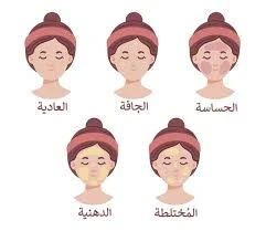 image about أنواع البشرة وطرق العناية بها: دليلك الكامل لبشرة صحية ومتألقة**