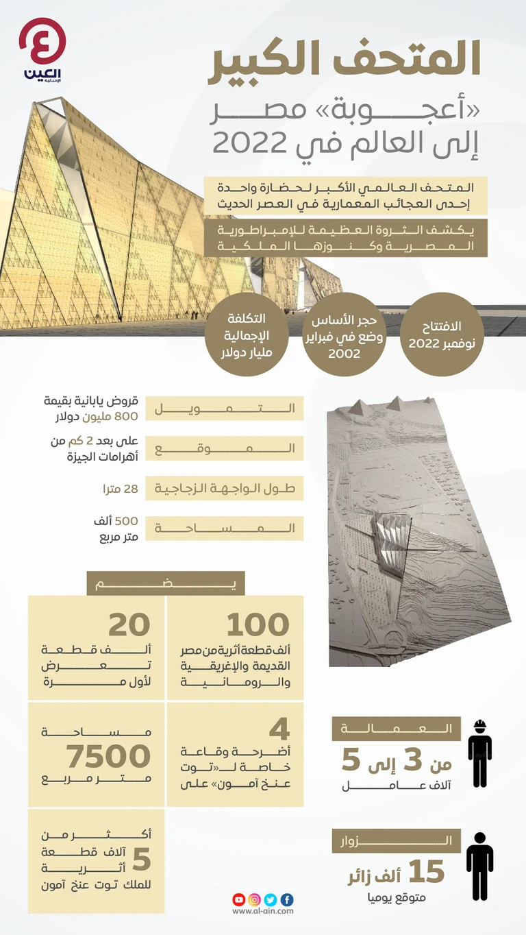 image about المتحف المصري الكبير 2025 ايقونه الحضاره المصريه وبوابه المستقبل