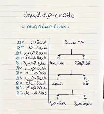 image about أسرار لا تعرفها عن طفولة الرسول صلى الله عليه وسلم