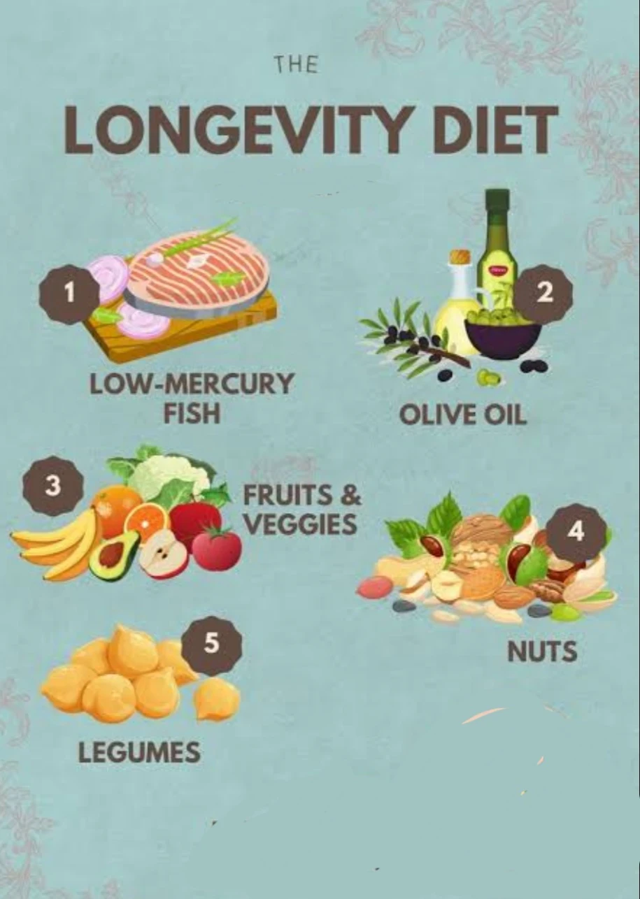 image about الغذاء الذي يطيل العمر: أسرار النظام الغذائي الذكي لإبطاء الشيخوخة وتحسين جودة الحياة
