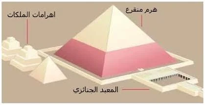 image about هرم من-كا-رع الأصغر ومحتوياته
