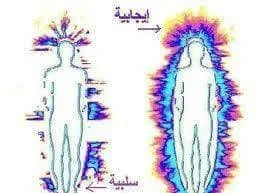 image about اكتشف أسرار هالتك الطاقية دليل شامل لأنواع الهالات وطرق تفعيلها