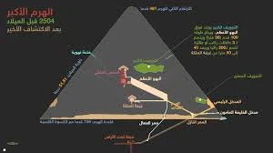 image about سر أهرامات الجيزة   أسرار لا يعرفها أحد عن أعجوبة مصر الخالدة
