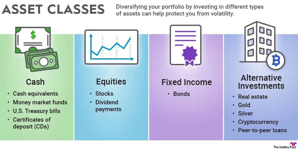 image about Investing for Beginners: Where to Start