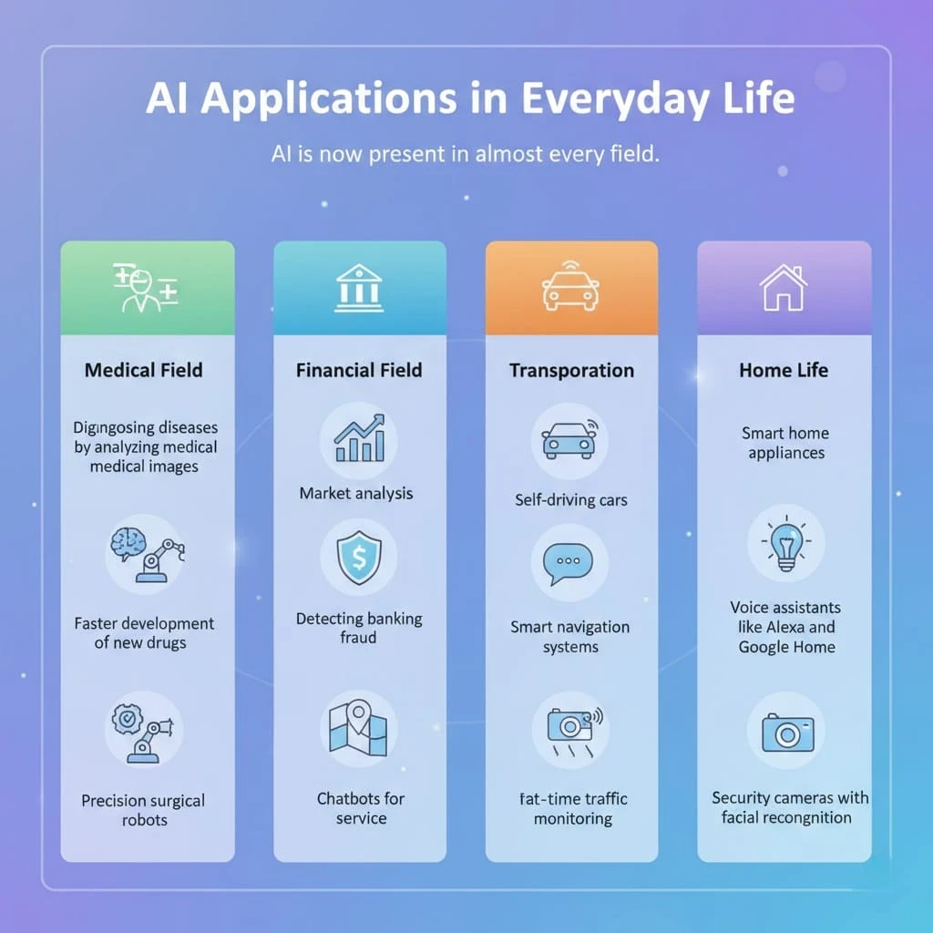image about 🤖 الذكاء الاصطناعي وتطور العالم الرقمي: كيف يغيّر مستقبلنا بالكامل