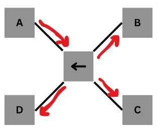 image about أساسيات الشبكات: طرق توصيل الأجهزة في الشبكة (network topologies) - الجزء الثاني