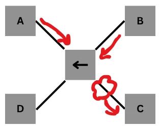 image about أساسيات الشبكات: طرق توصيل الأجهزة في الشبكة (network topologies) - الجزء الثاني