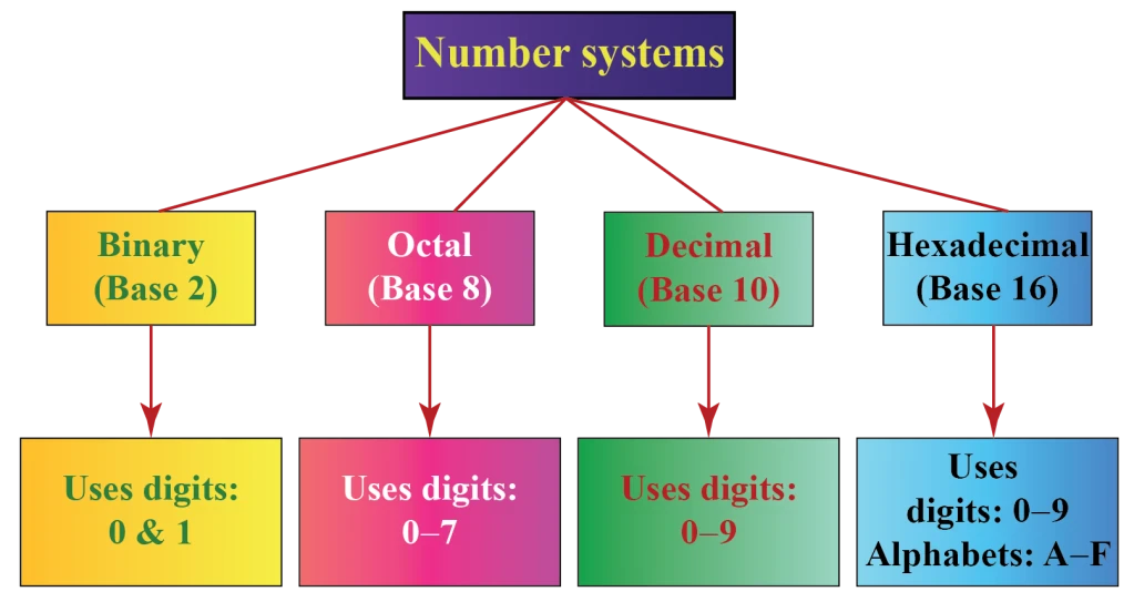 image about أساسيات الشبكات: طرق توصيل الأجهزة في الشبكة (network topologies) - الجزء الثاني