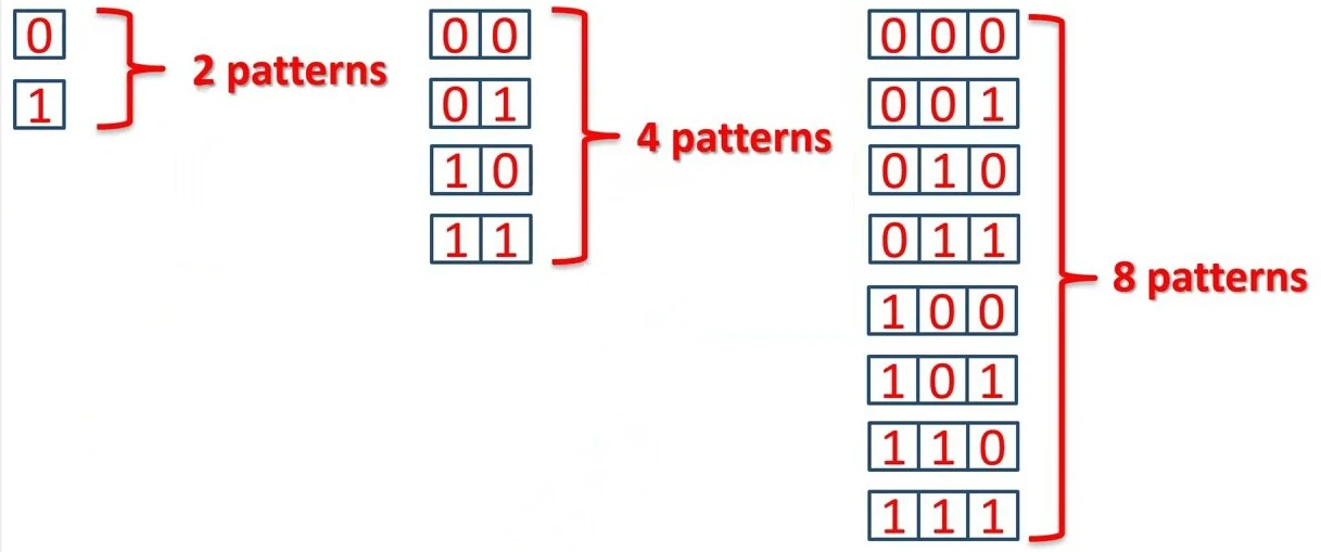 image about أساسيات الشبكات: طرق توصيل الأجهزة في الشبكة (network topologies) - الجزء الثاني