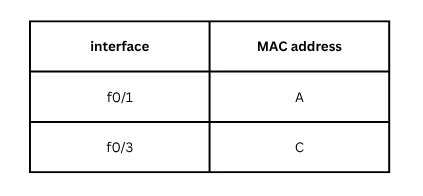 image about أساسيات الشبكات: طرق توصيل الأجهزة في الشبكة (network topologies) - الجزء الثاني