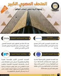 image about قيمة المتحف المصري الكبير.ودلالاتة الاقتصادية والثقافية  لمصر 