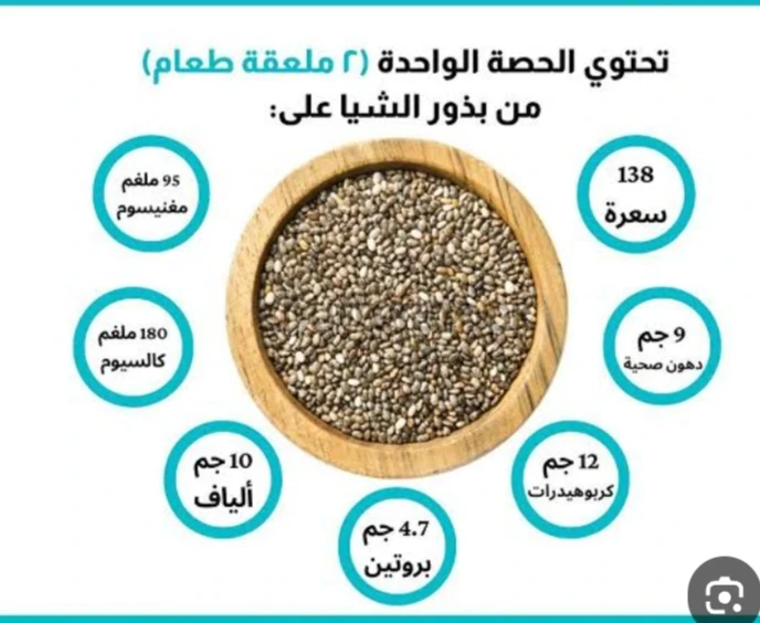 image about فوائد بذور الشيا واستخدامها في نظام عذائي