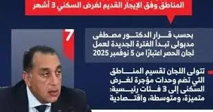 image about اخر اخبار الايجار القديم لشهر نوفمبر 2025