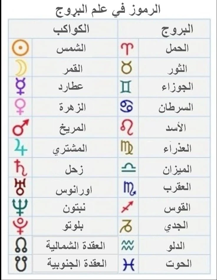 image about 🪐 الأبراج وتوقعات عام 2026: أسرار الحظ والتحولات الكبرى في المال والحب
