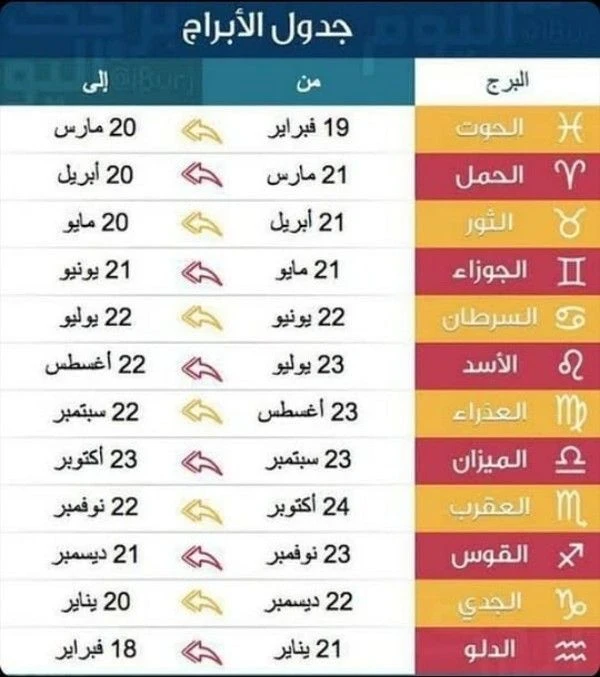 image about 🪐 الأبراج وتوقعات عام 2026: أسرار الحظ والتحولات الكبرى في المال والحب