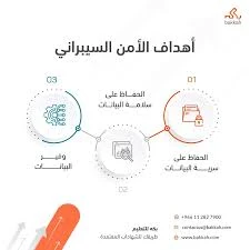 image about ما هو الأمن السيبراني؟ ظهوره وعوامله وفوائده وعيوبه وتحليل شامل بأسلوب مبسط