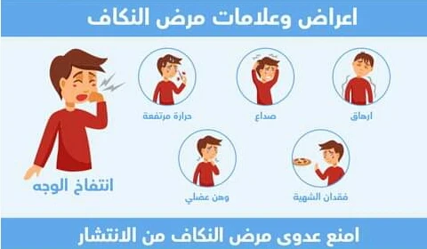 image about التورم المؤلم للغده اللعابيه