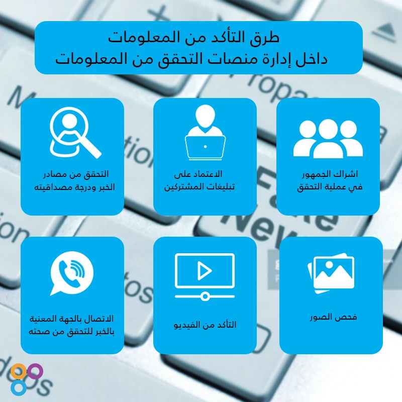 image about حقيقه وراء الشاشات: كيف غزت الاخبار الكاذبه عالم السوشيال ميديا