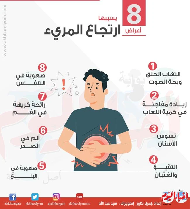 image about ارتجاع المرىء وعلاجه