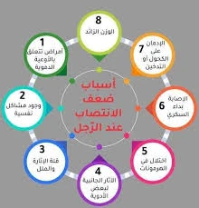 image about ضعف الإنتصاب عند الرجال