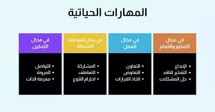 image about تطوير مهارات الحياة: سر نجاح المواطن الغربي (الاجنبى ) ولماذا نفتقده نحن