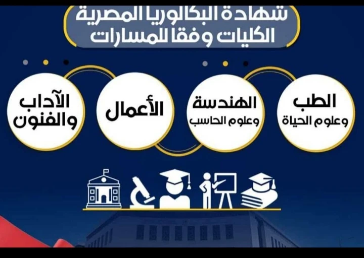 image about البكالوريا المصرية الجديدة: شرح شامل الفرق بين البكالوريا والثانوية العامة