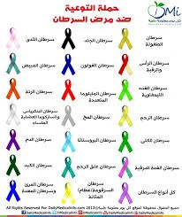 image about ما هو السرطان؟ أسبابه وأخطر الأعضاء عرضة للإصابة به وطرق الوقاية الفعالة**