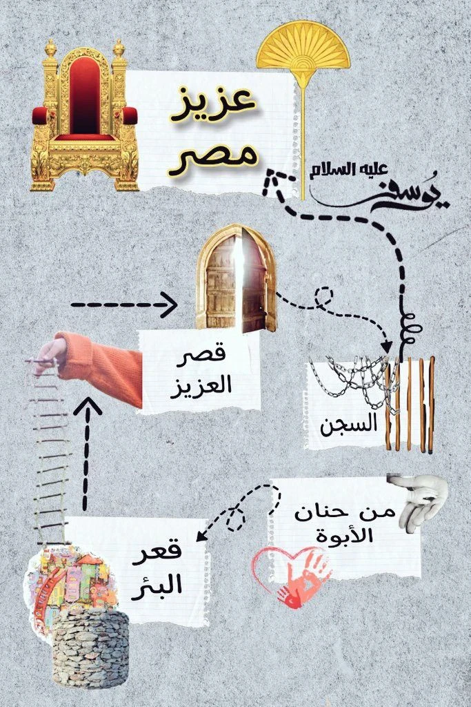 image about 🌟 قصة سيدنا يوسف عليه السلام: من الجب إلى العرش، دروس في الصبر والإيمان