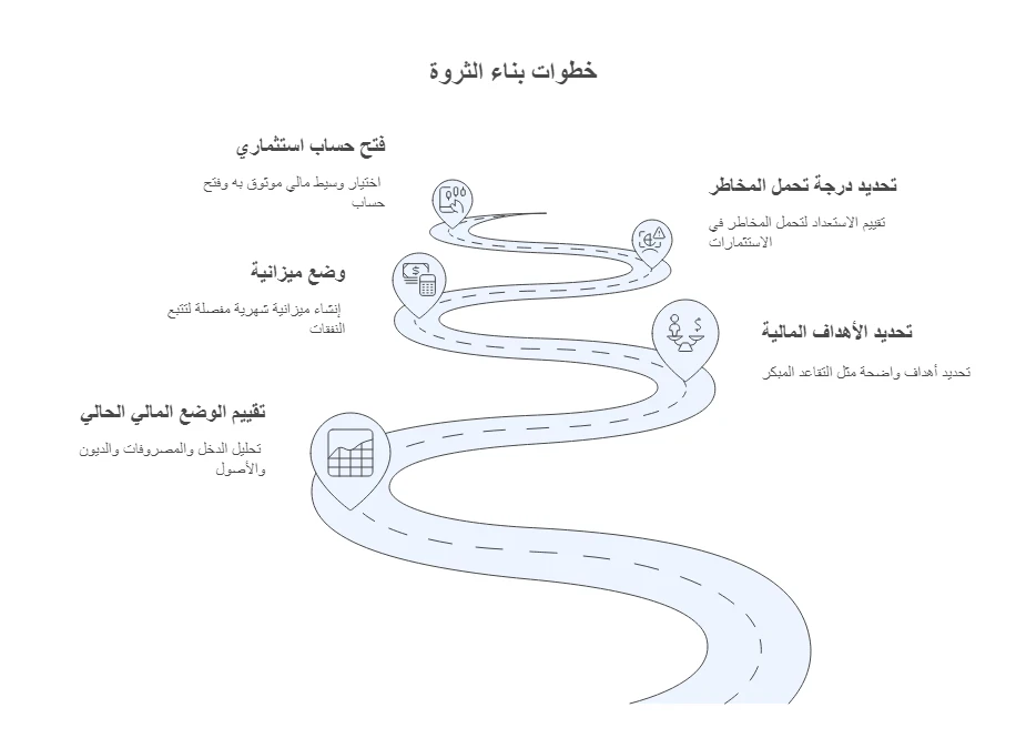 image about خطة الـ 10 سنوات: كيف تبني ثروتك بشكل صامت بعيداً عن الضجة؟