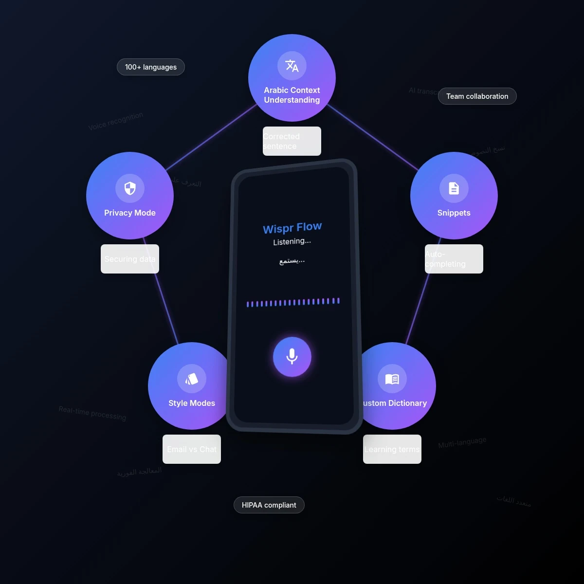 image about مراجعة Wispr Flow AI: أداة تحويل الصوت إلى نص بتقنية LLM
