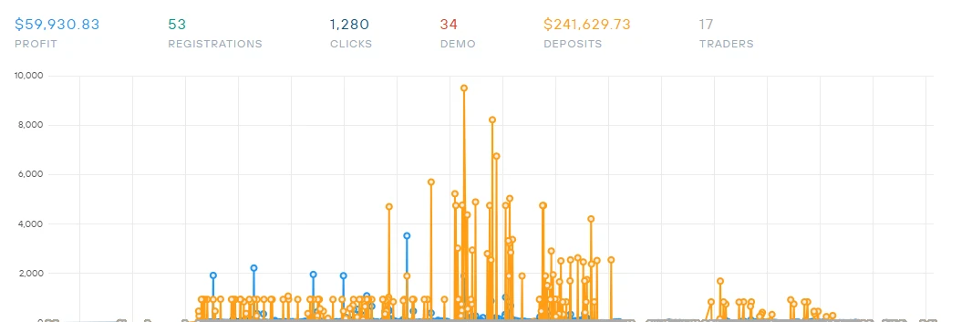 image about كيف حققت 60,000 دولار من التسويق بالعمولة في سنة واحدة: رحلتي الكاملة من الصفر إلى النجاح
