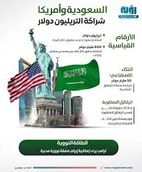 image about  قراءة في استثمار السعودية تريليون دولار في أمريكا  “ما جمعه بنو العباس في خمسة قرون أخذه هولاكو في ليلة”