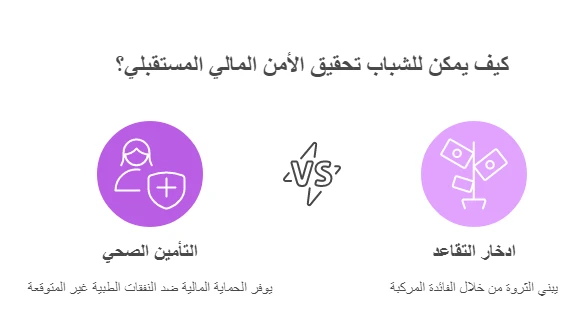 image about التأمين الصحي وادخار التقاعد: لماذا لا يمكنك تأجيل التفكير فيهما (حتى لو كنت في العشرينات)؟