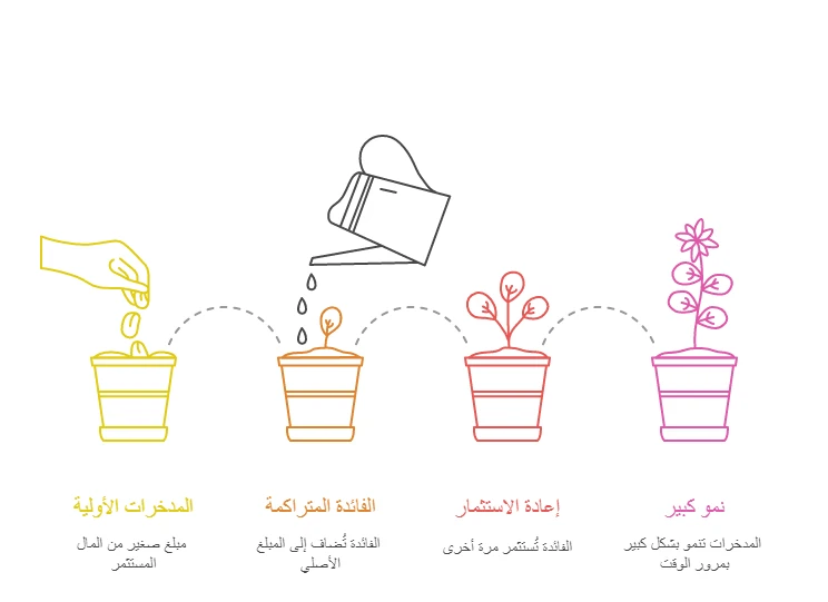 image about التأمين الصحي وادخار التقاعد: لماذا لا يمكنك تأجيل التفكير فيهما (حتى لو كنت في العشرينات)؟