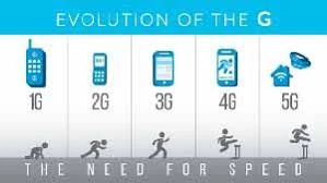 image about افهم الف باء تكنولوجيا التليفونات   أجيال الاتصالات من 1G إلى 5G: كيف بدأت الثورة الرقميةفى الاتصالات؟