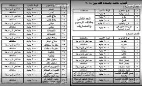 image about لماذا تختلف الاتعاب من محامى لاخر   ؟   الأتعاب ليست مجرد “ربح”، بل هي دخل يغطي عشرات المصروفات والضرائب