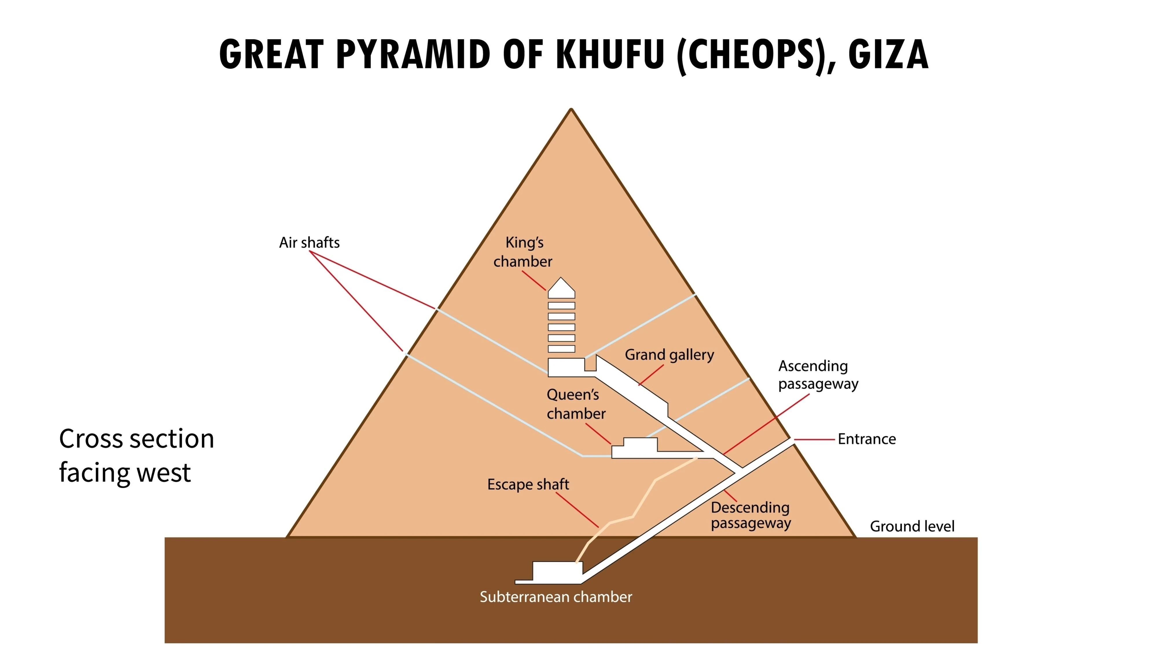 image about أرض الخلود: حينما صنع المصريون التاريخ قبل أن يكتبه العالم