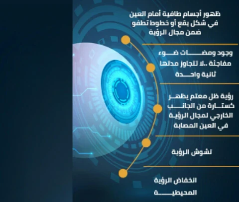 image about إشارات من داخل العين