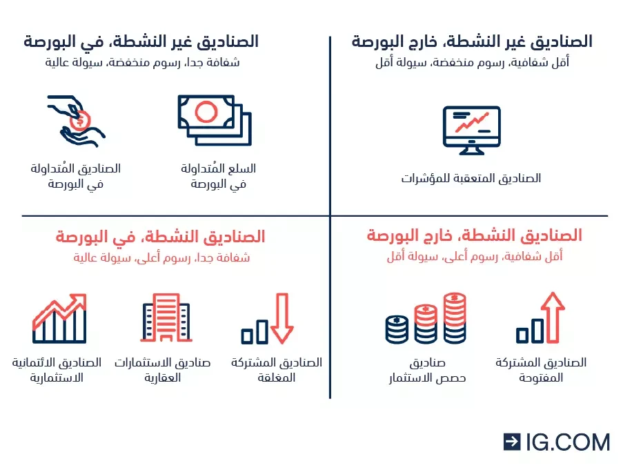 image about أفضل طرق استثمار أي مبلغ متاح لديك لتحقيق دخل ثابت ونمو مالي طويل الأجل