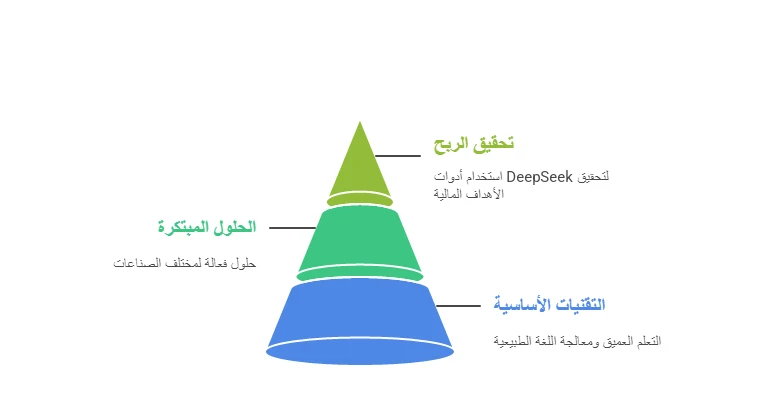 image about كيف تربح من DeepSeek؟
